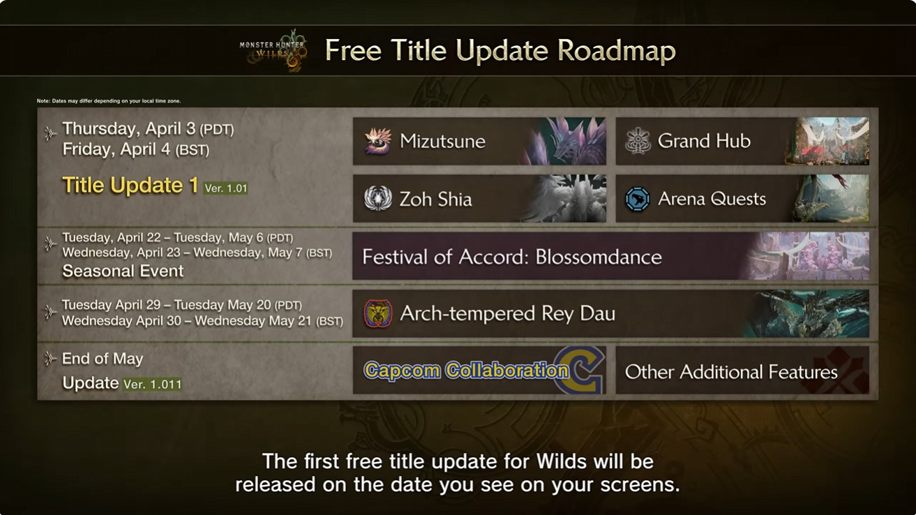 Monster Hunter Wilds Update 1 Releasedatum onthuld, update 2 gepland voor zomer 2025