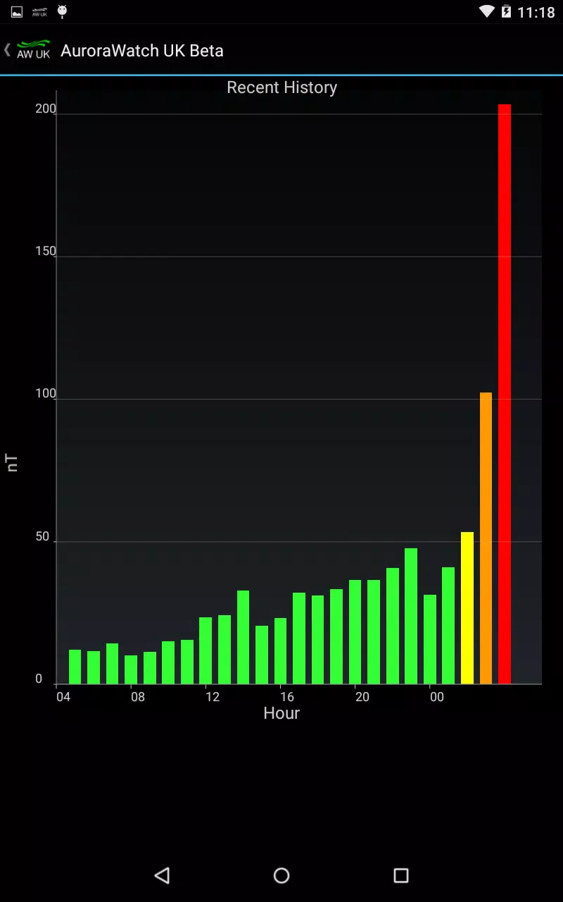 Aurora Watch (UK) Capture d'écran 1
