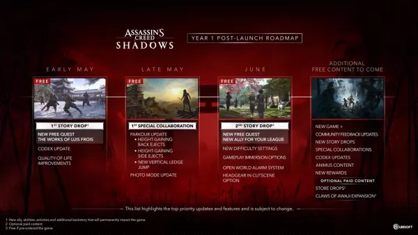 Assassin's Creed Shadows: gratis updates en DLC -details onthuld