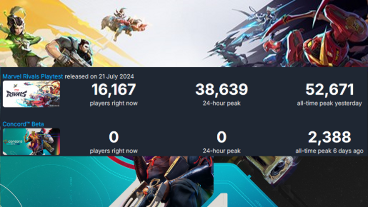 Marvel Rivals' Beta Player Count Success