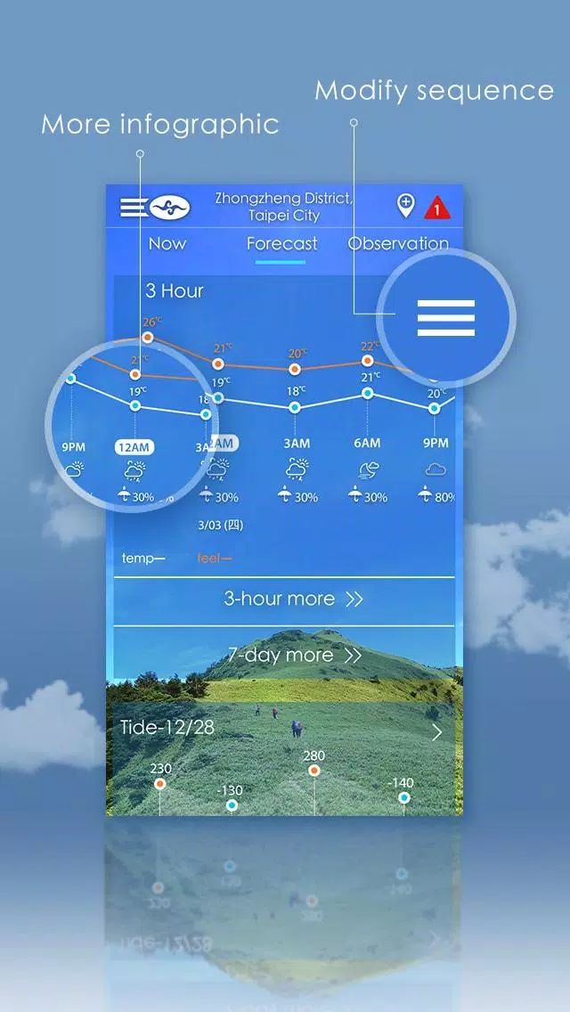 Taiwan Weather ภาพหน้าจอ 1