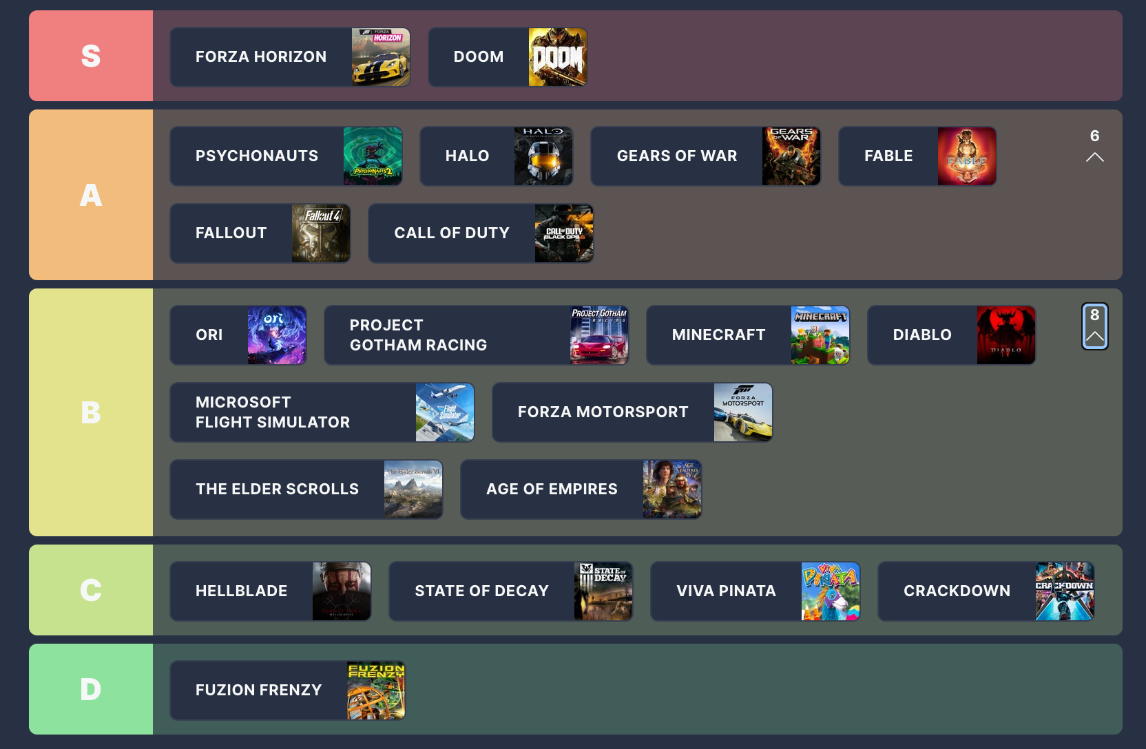 Ang mga nangungunang serye ng Xbox Games ay niraranggo