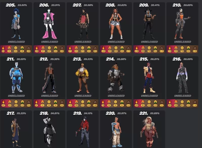 Fortnite Mobile: Comprehensive Guide to Customizing Your Skins