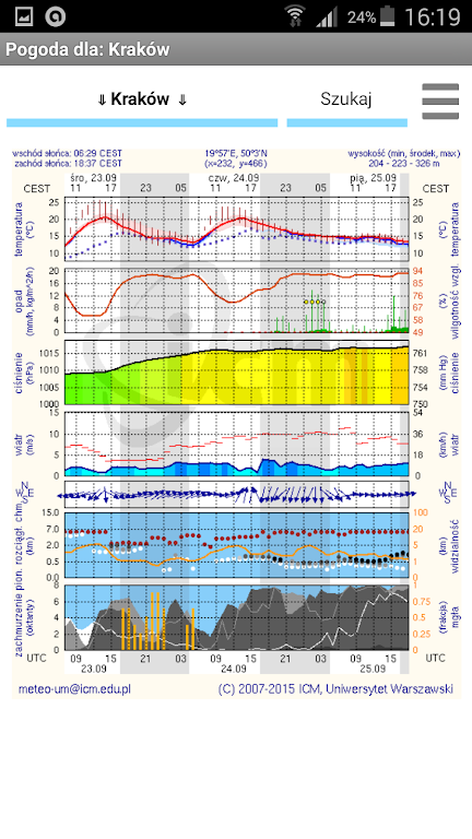 Meteo ICM (nieoficjalna)應用截圖第0張
