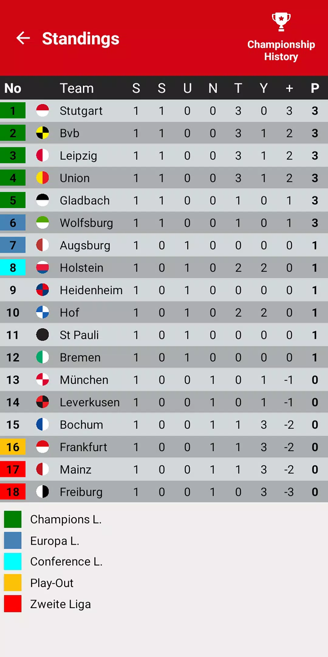 German League Simulator Game應用截圖第1張