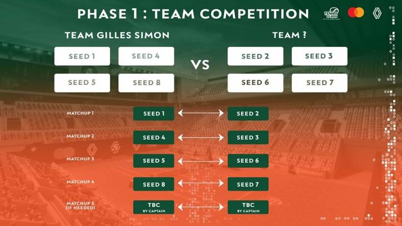 Quần vợt Clash Roland-Garros Eseries 2025 Đội trưởng