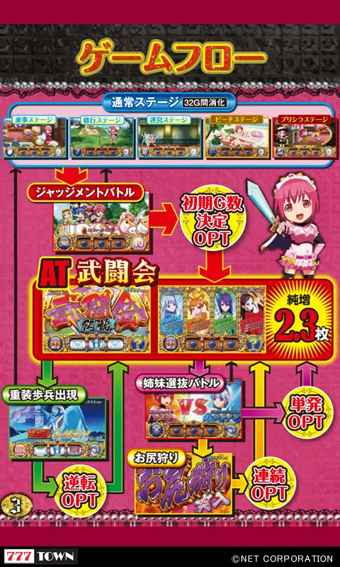 [777TOWN]シンデレラブレイド2 ภาพหน้าจอ 3