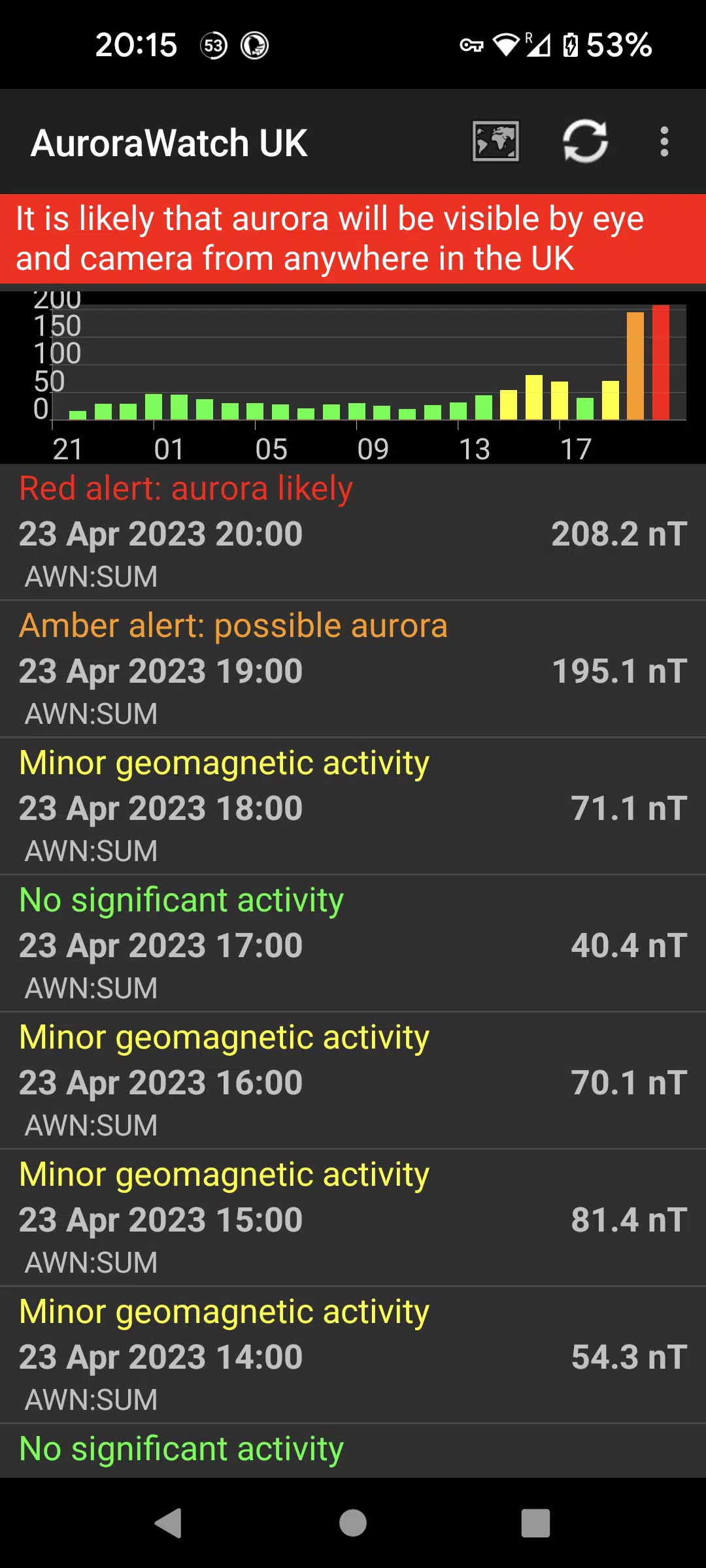 Aurora Watch (UK) Capture d'écran 0