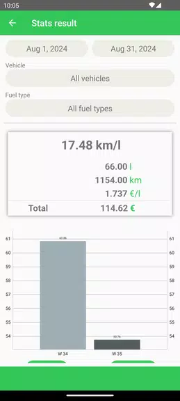 Schermata Fuel Consumption 1