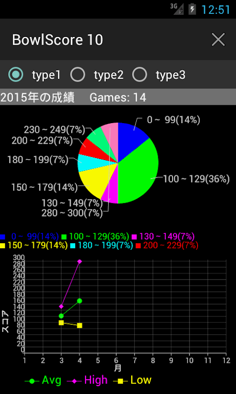 BowlScore 10 Скриншот 3